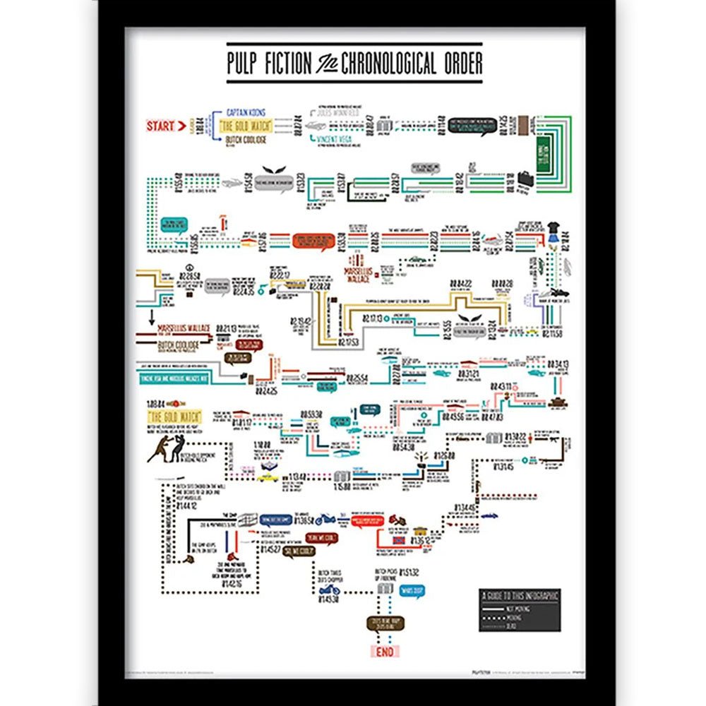 PULP FICTION パルプフィクション - Chronological Order / インテリア額 - PGS